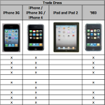 Chart shows Apple's case in a nutshell; Samsung designer says she did not copy Apple's icons