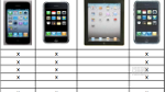 Chart shows Apple's case in a nutshell; Samsung designer says she did not copy Apple's icons