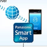 Panasonic turns to Android for whole-home automation solutions