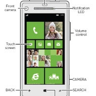 HTC 8X could be the official name of its upcoming Windows Phone 8 handset codenamed Accord