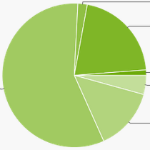 Jelly Bean jumps to 1.2% and ICS hits 21%