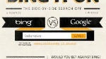 Bing to be the default search engine on new Kindle Fires