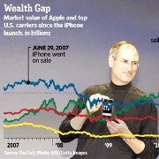 Carriers to benefit from the new iPhone along with Apple this year, subscribers on the losing side
