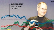 Carriers to benefit from the new iPhone along with Apple this year, subscribers on the losing side