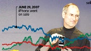 New iPhone: Carrier Cash Cow?