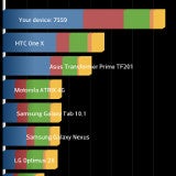 LG Optimus G benchmarks