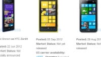 HTC 8X vs Nokia Lumia 920 vs Samsung ATIV S specs comparison