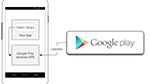 Death to passwords: Google rolls out OAuth2 tools for Android