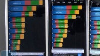 Samsung Galaxy Note II vs Galaxy S III vs LG Optimus 4X HD benchmark comparison