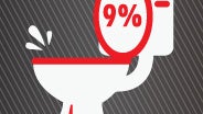 Here is where around your home an iPhone is most likely to be damaged