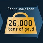 Learn some amazing facts about cell phones with this new infographic