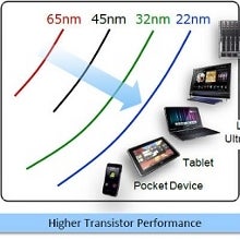 Intel to start mass production of 22nm phone and tablet chips in 2013, says TSMC is beat