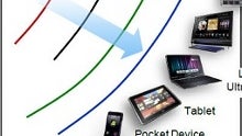 Intel to start mass production of 22nm phone and tablet chips in 2013, says TSMC is beat