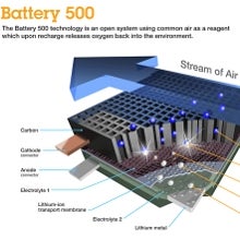 5 battery technologies that would make your phone last longer and charge faster