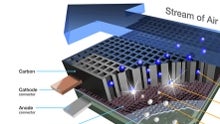 5 battery technologies that would make your phone last longer and charge faster