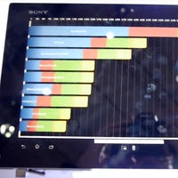 Sony Xperia Tablet Z benchmark results