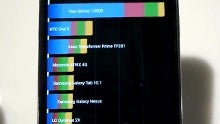 Samsung Galaxy S 4 benchmark tests (video)