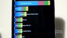 Samsung Galaxy S 4 benchmark tests (video)