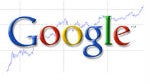 Google stock closes at another all-time high
