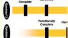 Symbian Platform release plan has showed up