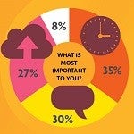 What matters to mobile subscribers in the UK? This infographic tells the story