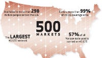 Verizon LTE hits its 500th market completing the initial buildout