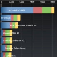 HTC Butterfly S faster than HTC One, benchmarks confirm
