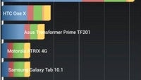HTC Butterfly S faster than HTC One, benchmarks confirm