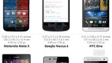 Moto X size comparison: excellent phone-to-screen size ratio