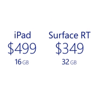 New Microsoft Surface RT ad takes shots at the 4th generation Apple iPad