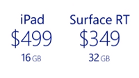 New Microsoft Surface RT ad takes shots at the 4th generation Apple iPad