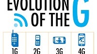 1G, 2G, 3G, 4G: The evolution of wireless generations