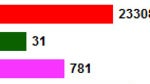 Here are the new benchmark tests we will be using in our reviews