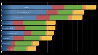 The numbers always lie: HTC, LG, and Asus all found to boost benchmark scores