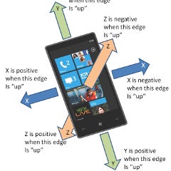 Researchers find a way to track you via the accelerometer, test your phone here