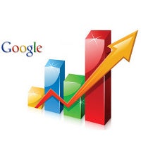 Google stock rallies, closing in on $1000