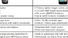 Leaked AT&T documents compare iPhone to Pre?