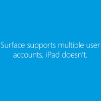 Microsoft continues iPad dissing campaign with latest Surface ads