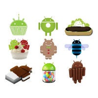 December Android platform numbers have KitKat at 1.1%, Jelly Bean at 54.5%