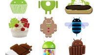 December Android platform numbers have KitKat at 1.1%, Jelly Bean at 54.5%