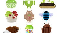 December Android platform numbers has KitKat at 1.1%, Jelly Bean at 54.5%