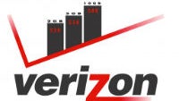 Verizon triples LTE network capacity in some major cities