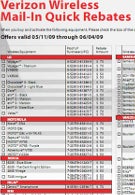 Leaked rebate sheet for Verizon lists env3 but no envTouch