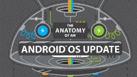 HTC makes an infographic to detail the Android update process