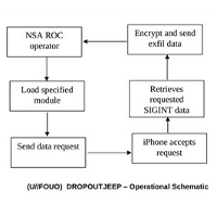 Documents allegedly reveal NSA's ability to steal data from the Apple iPhone