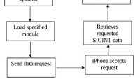 Documents allegedly reveal NSA's ability to steal data from the Apple iPhone