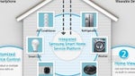 Samsung introduces Smart Home ecosystem