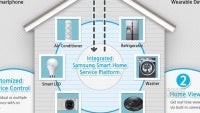 Samsung introduces Smart Home ecosystem
