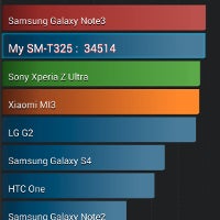 First Galaxy TabPRO benchmarks show Samsung's upcoming tablets will cope with the high resolution