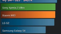 First Galaxy TabPRO benchmarks show Samsung's upcoming tablets will cope with the high resolution
